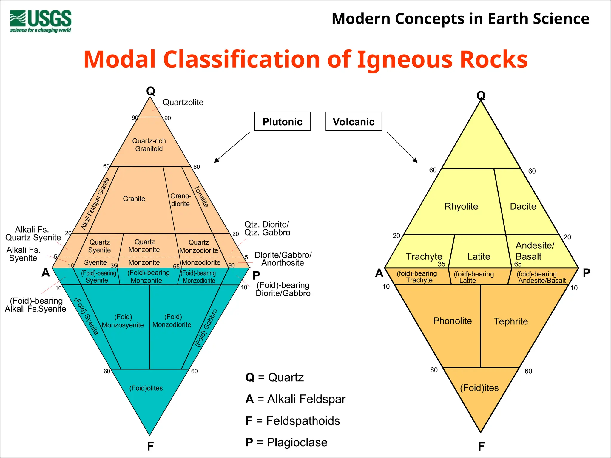 igneous rocks.pptpppppppppppppppppppppppp | PPT