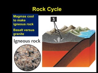Magmas cool
to make
igneous rock
Basalt versus
granite
Rock Cycle
 