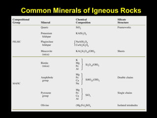 Common Minerals of Igneous Rocks
 