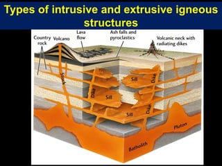 Types of intrusive and extrusive igneous
structures
 