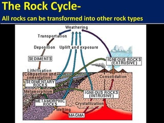 The Rock Cycle-
All rocks can be transformed into other rock types
 