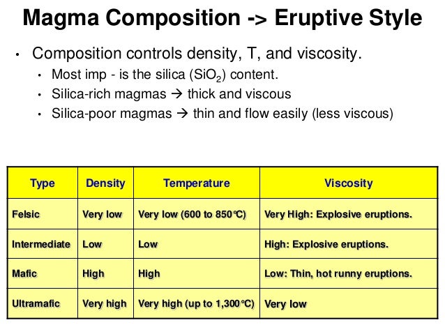 lava of composition geo Igneousrocks lava of composition geo Igneousrocks