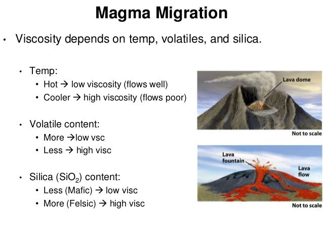 high vs low viscosity high vs low viscosity
