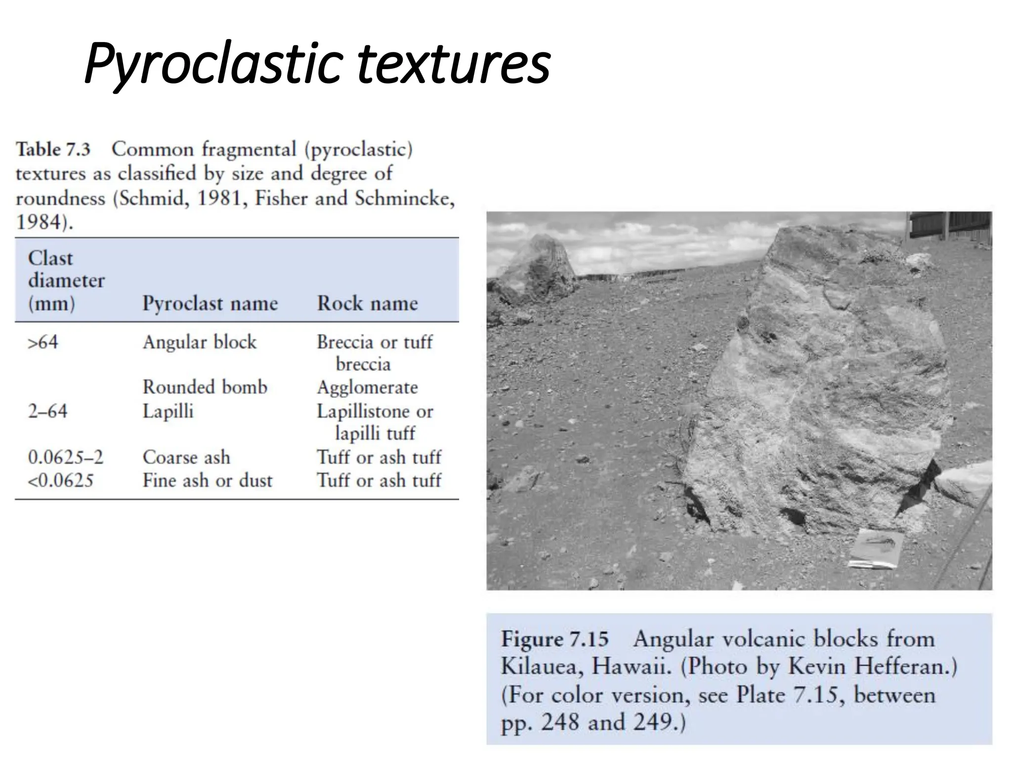 Pyroclastic textures
 