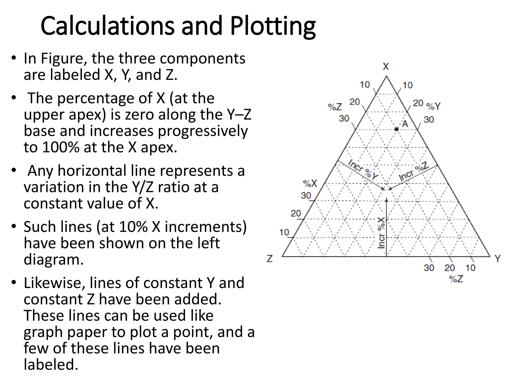 Calculations and Plotting
• In Figure, the three components
are labeled X, Y, and Z.
• The percentage of X (at the
upper apex) is zero along the Y–Z
base and increases progressively
to 100% at the X apex.
• Any horizontal line represents a
variation in the Y/Z ratio at a
constant value of X.
• Such lines (at 10% X increments)
have been shown on the left
diagram.
• Likewise, lines of constant Y and
constant Z have been added.
These lines can be used like
graph paper to plot a point, and a
few of these lines have been
labeled.
 