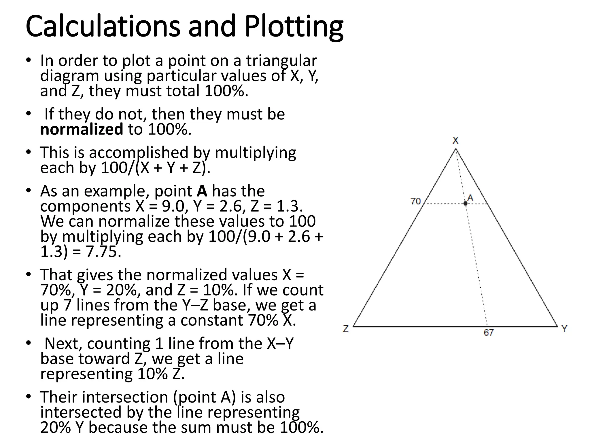 Calculations and Plotting
• In order to plot a point on a triangular
diagram using particular values of X, Y,
and Z, they must total 100%.
• If they do not, then they must be
normalized to 100%.
• This is accomplished by multiplying
each by 100/(X + Y + Z).
• As an example, point A has the
components X = 9.0, Y = 2.6, Z = 1.3.
We can normalize these values to 100
by multiplying each by 100/(9.0 + 2.6 +
1.3) = 7.75.
• That gives the normalized values X =
70%, Y = 20%, and Z = 10%. If we count
up 7 lines from the Y–Z base, we get a
line representing a constant 70% X.
• Next, counting 1 line from the X–Y
base toward Z, we get a line
representing 10% Z.
• Their intersection (point A) is also
intersected by the line representing
20% Y because the sum must be 100%.
 