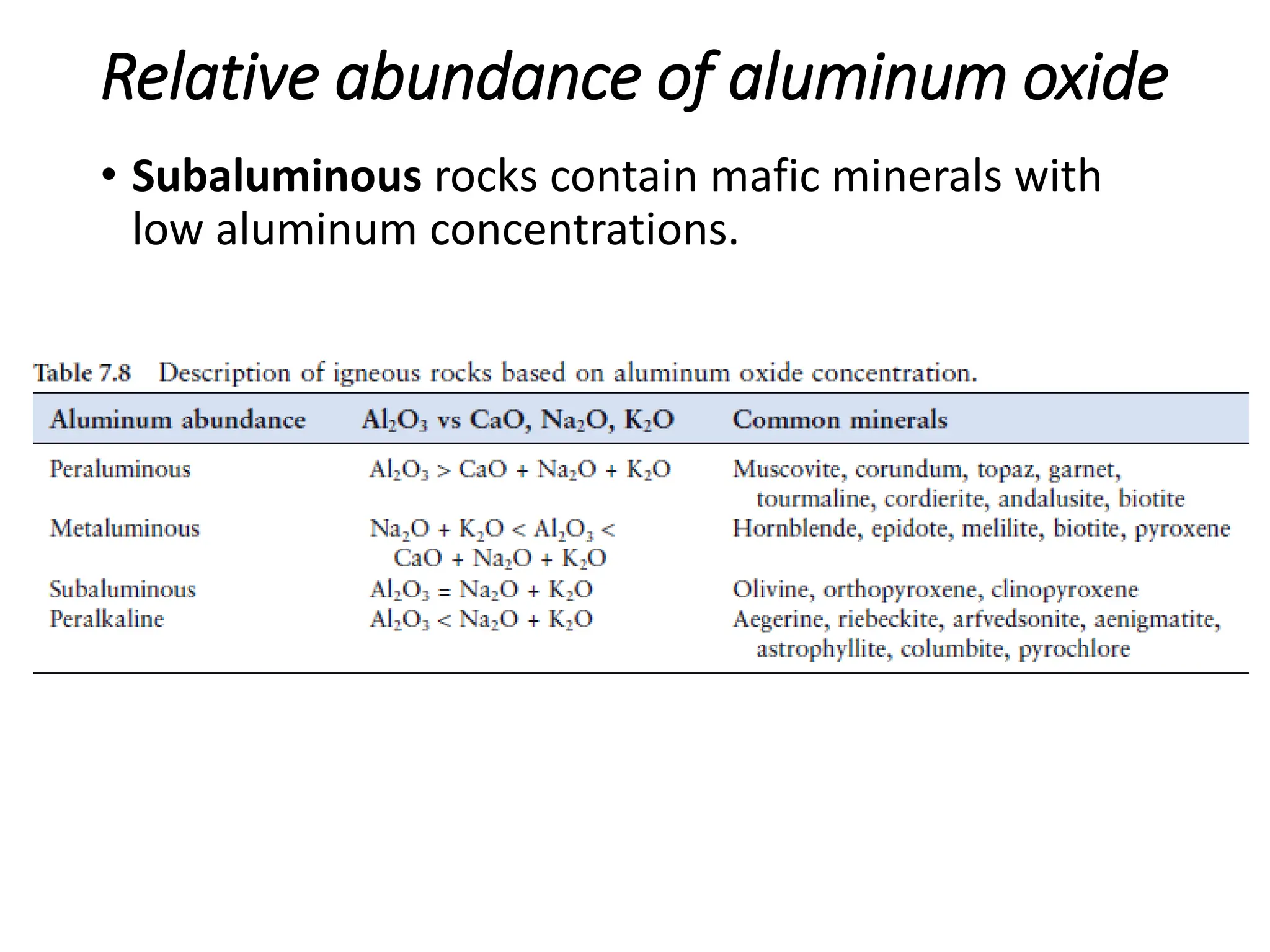 Relative abundance of aluminum oxide
• Subaluminous rocks contain mafic minerals with
low aluminum concentrations.
 