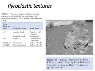 Pyroclastic textures
 