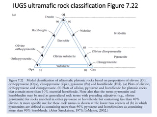 IUGS ultramafic rock classification Figure 7.22
 