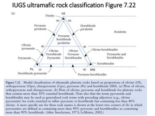 IUGS ultramafic rock classification Figure 7.22
 
