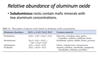Relative abundance of aluminum oxide
• Subaluminous rocks contain mafic minerals with
low aluminum concentrations.
 