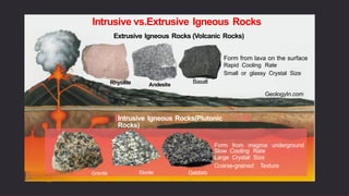 Igneous rocks are formed from the cooling and solidification of molten ...