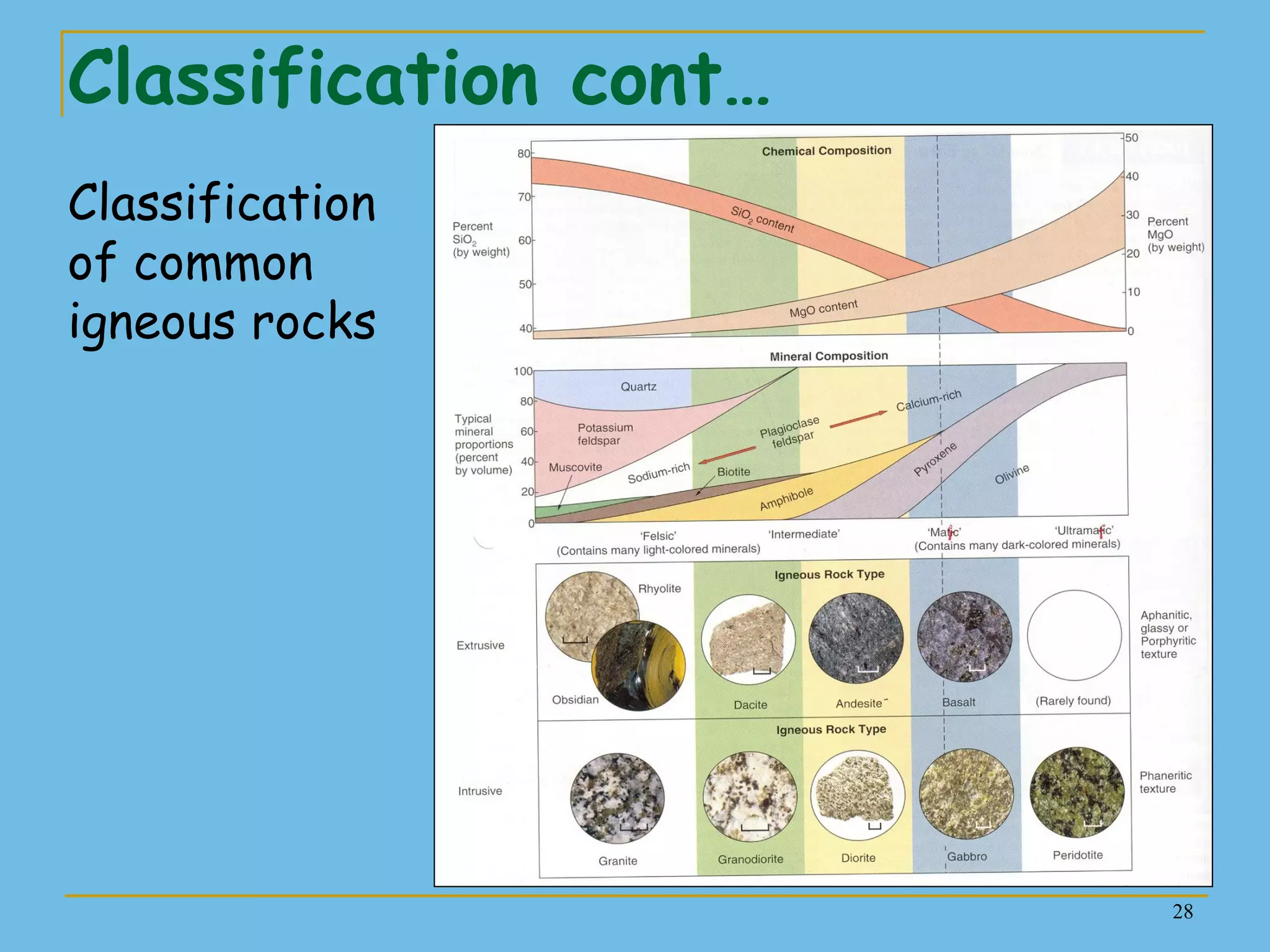 28
Classification cont…
Classification
of common
igneous rocks
 