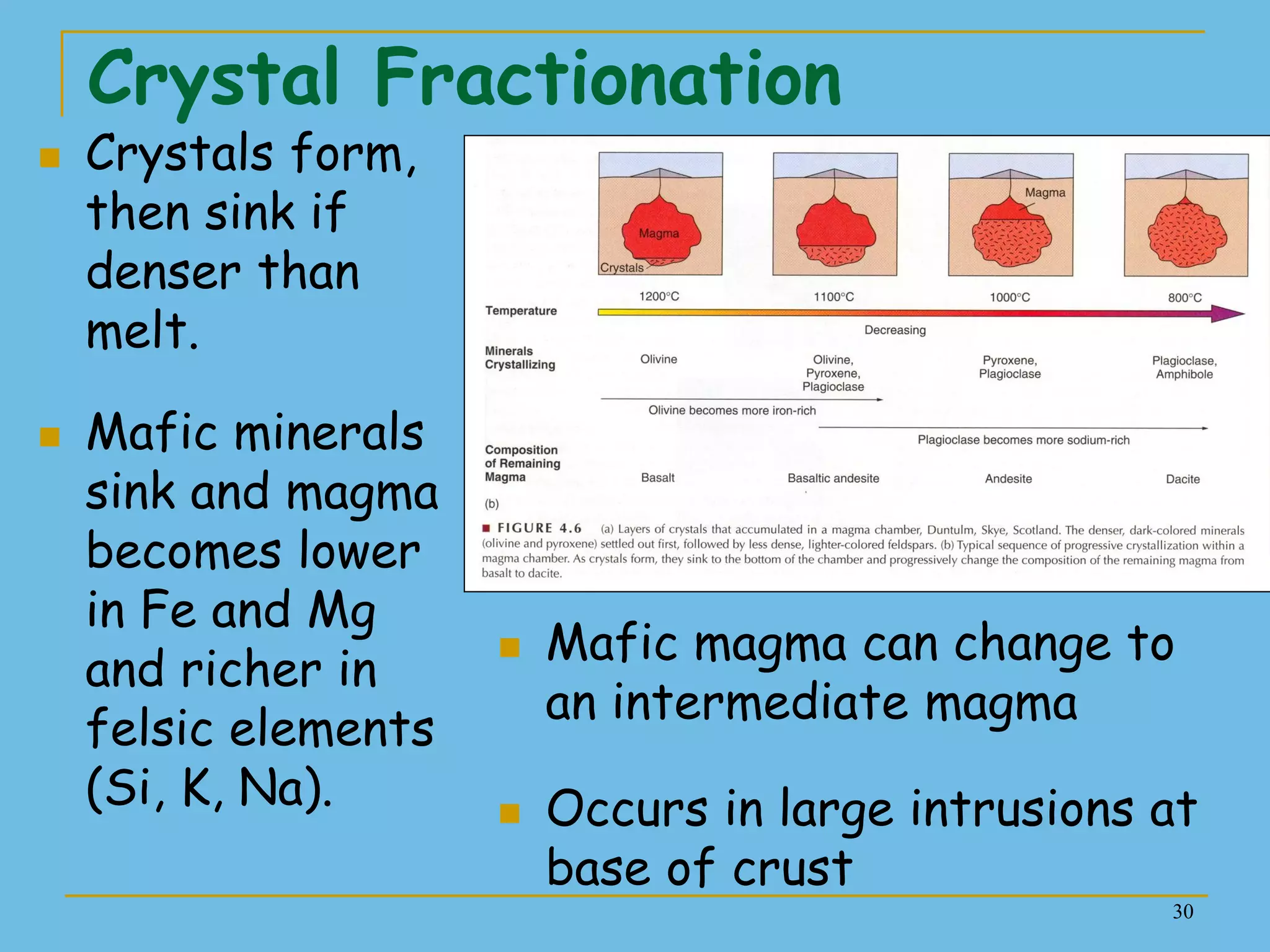 30
Crystal Fractionation
 Crystals form,
then sink if
denser than
melt.
 Mafic minerals
sink and magma
becomes lower
in Fe and Mg
and richer in
felsic elements
(Si, K, Na).
 Mafic magma can change to
an intermediate magma
 Occurs in large intrusions at
base of crust
 
