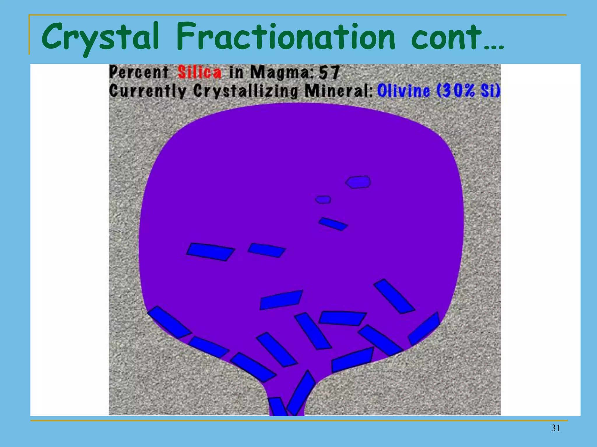 31
Crystal Fractionation cont…
 