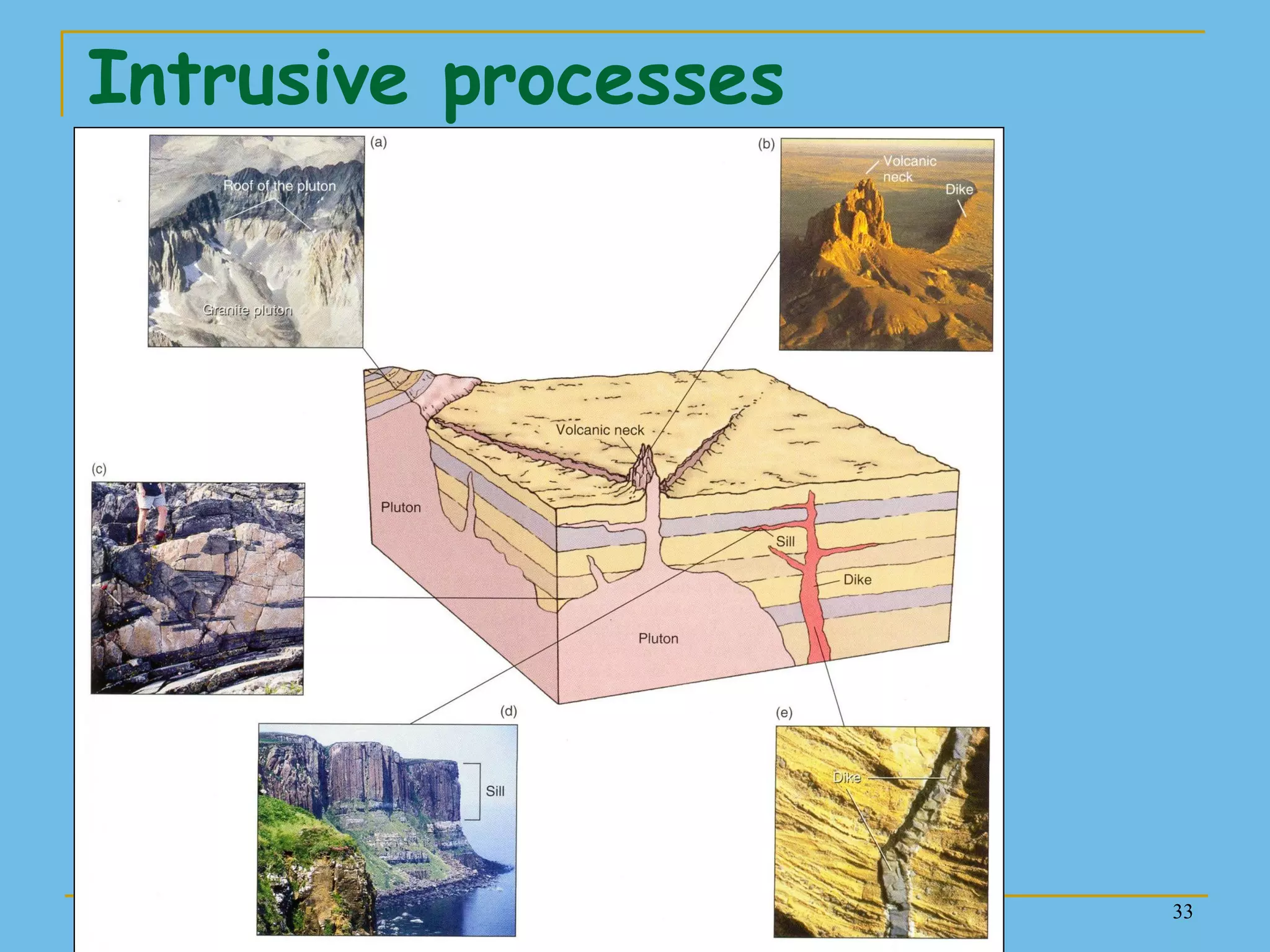 33
Intrusive processes
 
