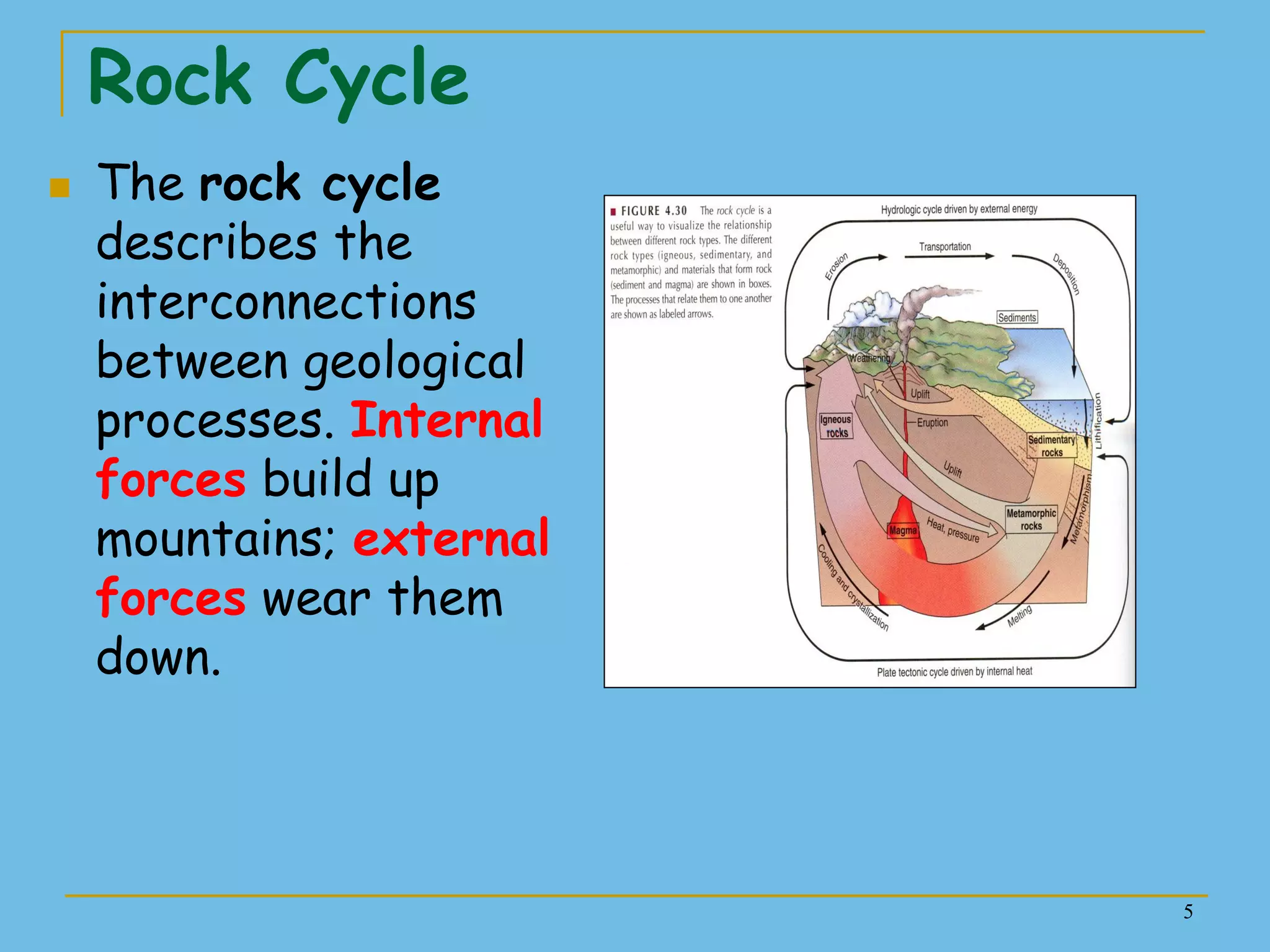 5
Rock Cycle
 The rock cycle
describes the
interconnections
between geological
processes. Internal
forces build up
mountains; external
forces wear them
down.
 