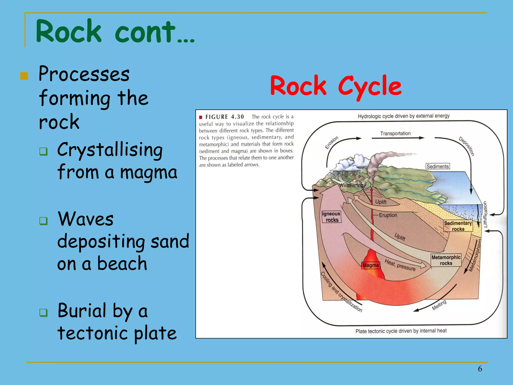 6
Rock cont…
 Processes
forming the
rock
 Crystallising
from a magma
 Waves
depositing sand
on a beach
 Burial by a
tectonic plate
Rock Cycle
 