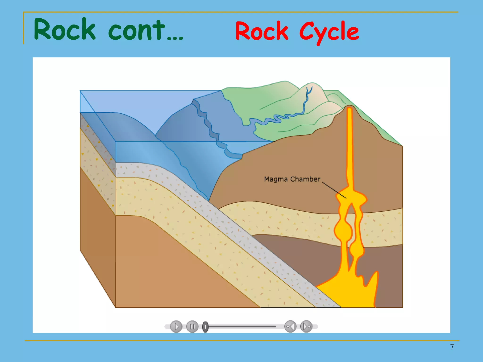 7
Rock cont… Rock Cycle
 