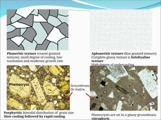Igneous_Rock_Textures describing igneous texture in microphotographs ...