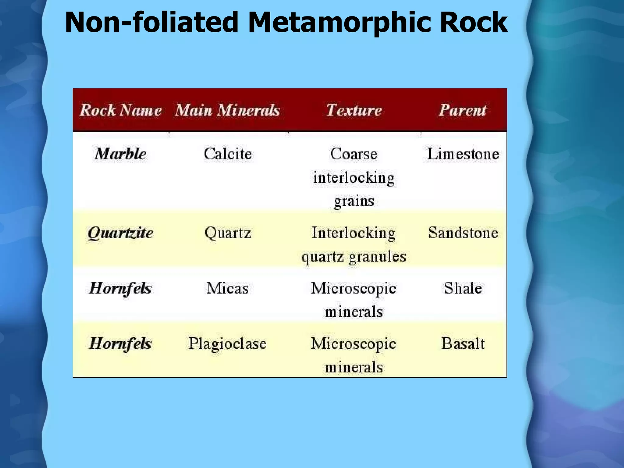 Non-foliated Metamorphic Rock 