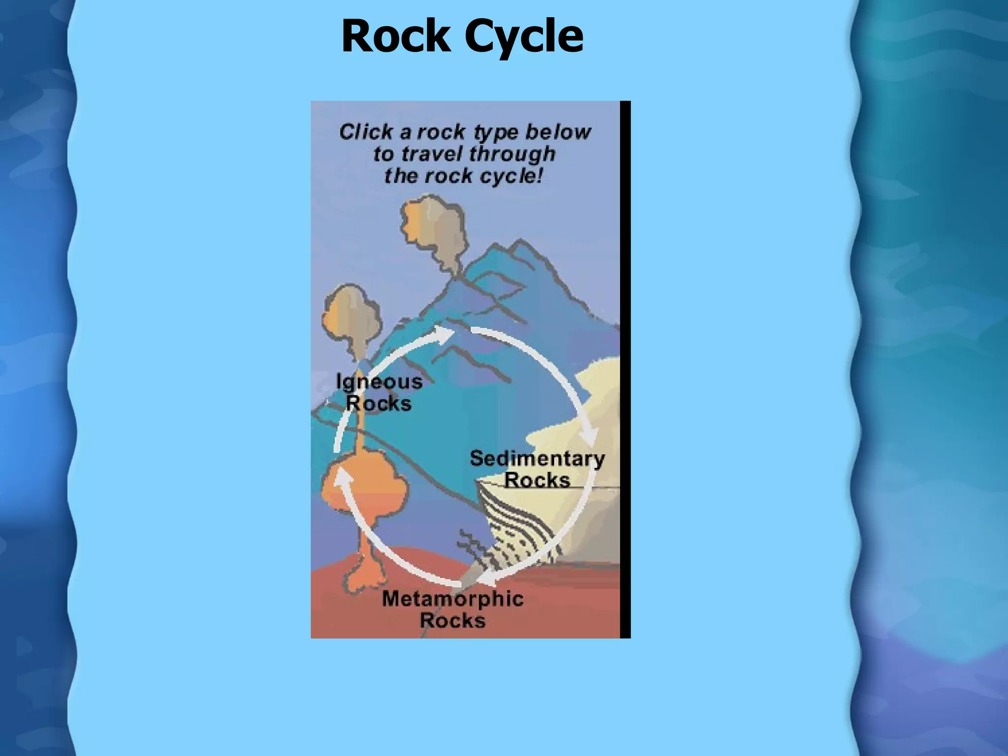 Rock Cycle 