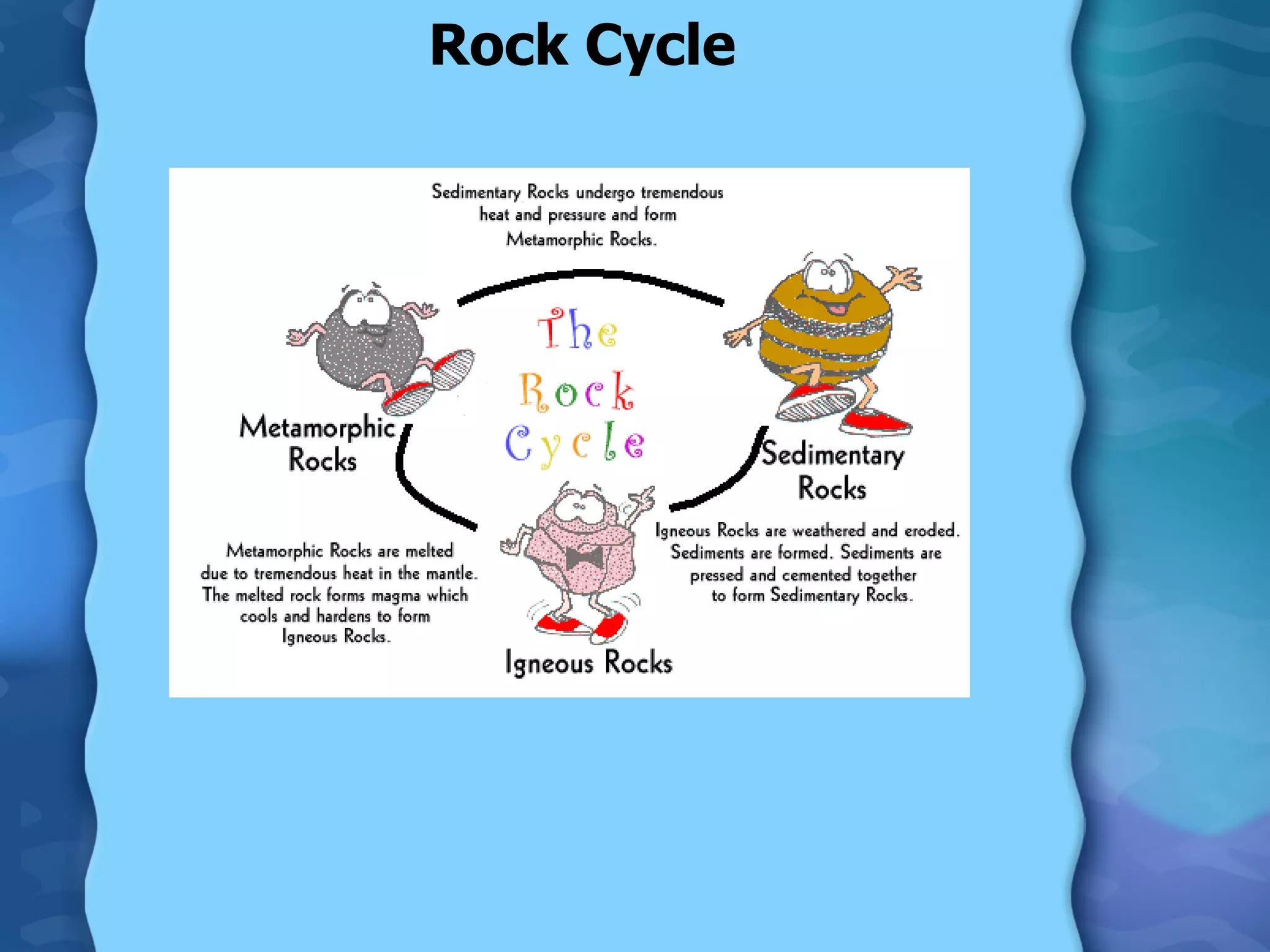 Rock Cycle 