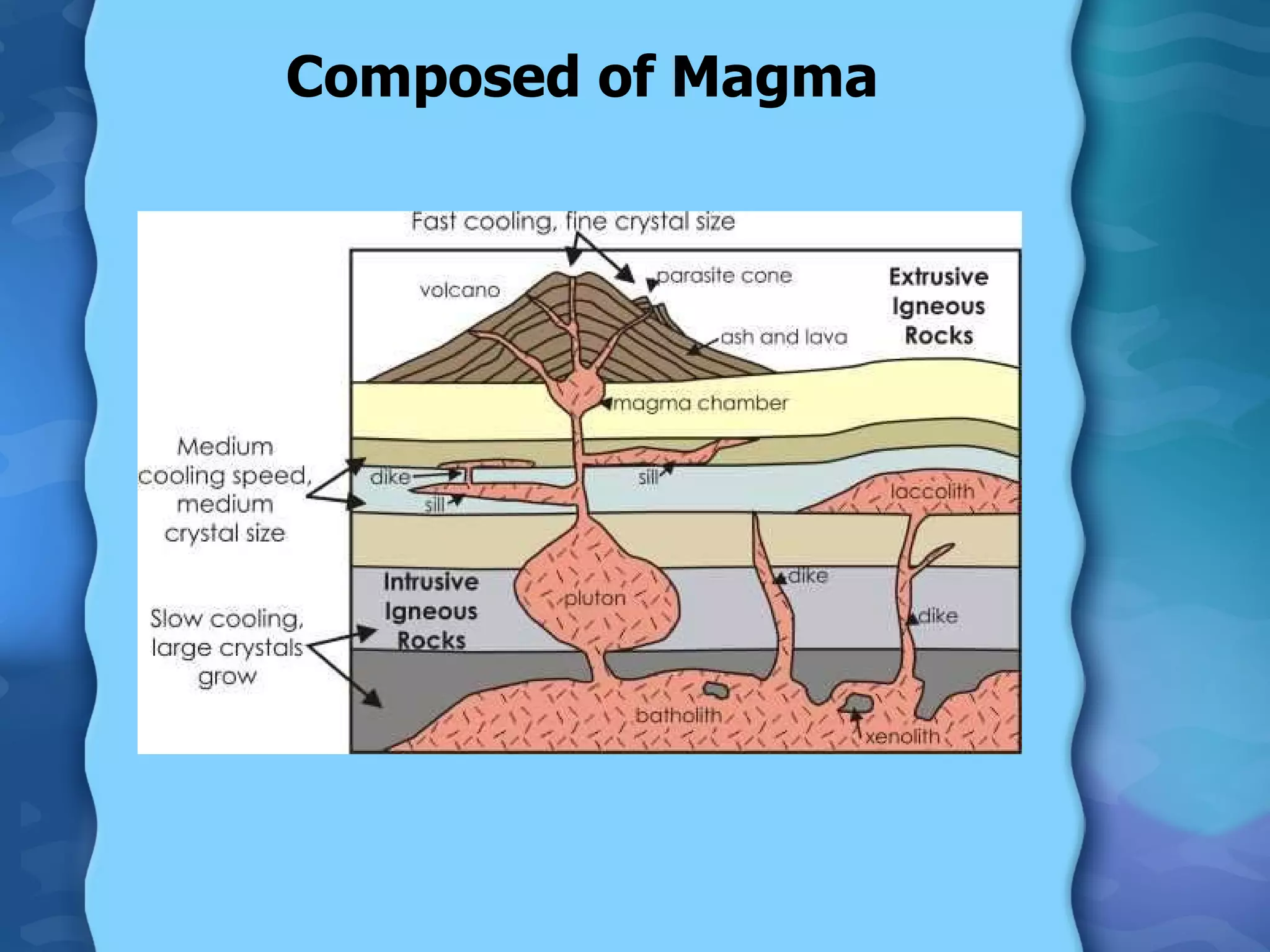 Composed of Magma 