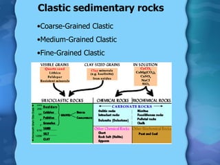 Fine Rained And Course Grained Rocks Igneous, Sedimentary, and Metamorphic Rocks | PPT