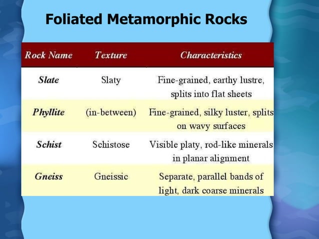 Igneous, Sedimentary, and Metamorphic Rocks | PPT