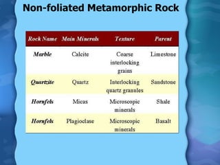 Non-foliated Metamorphic Rock 