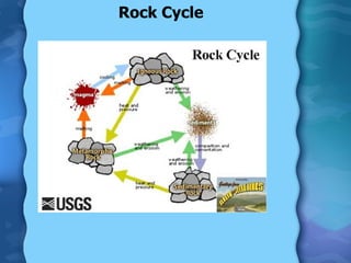 Rock Cycle 