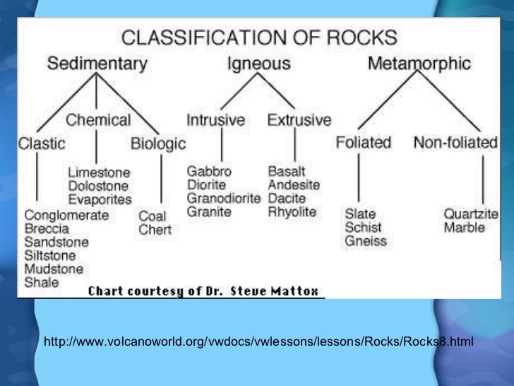 Metamorphic Rock Classification Chart