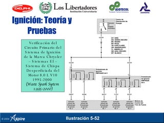 Ignicion, Teoria Y Pruebas | PPT