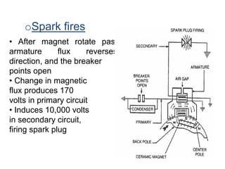 oSpark fires
• After magnet rotate past
armature flux reverses
direction, and the breaker
points open
• Change in magnetic
flux produces 170
volts in primary circuit
• Induces 10,000 volts
in secondary circuit,
firing spark plug
 