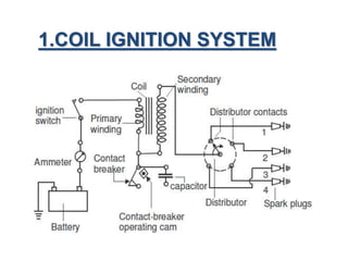 1.COIL IGNITION SYSTEM
 