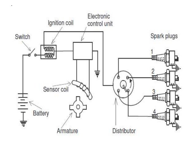 Ignition System Of Si Engine