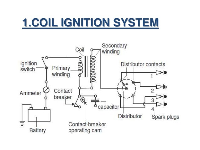 battery ignition system diagram block diagram of battery ignition system efcaviation battery ignition system diagram block diagram of battery ignition system efcaviation