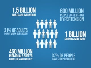 Ignilife pitch deck 2014 Luxembourg