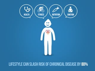 Ignilife pitch deck 2014 Luxembourg