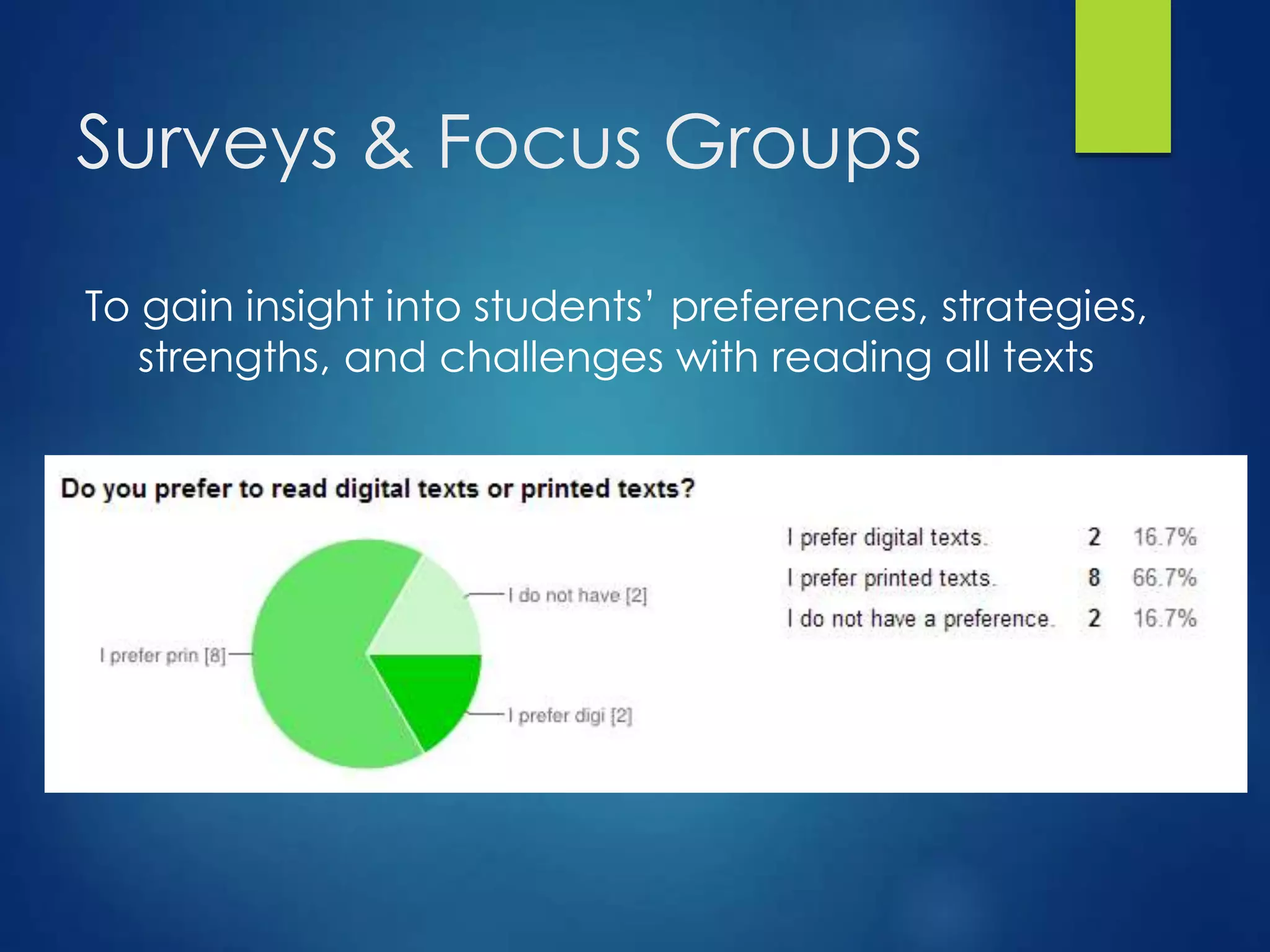Surveys & Focus Groups
To gain insight into students’ preferences, strategies,
strengths, and challenges with reading all texts
 