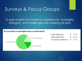 Surveys & Focus Groups
To gain insight into students’ preferences, strategies,
strengths, and challenges with reading all texts
 