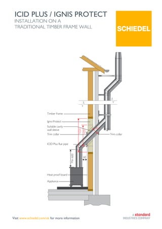 Icids Guide.pdf Ignis Protect - ICID Plus on a Traditional Timber Frame Wall 11-12-19.pdf