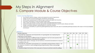 My Steps in Alignment
5. Compare Module & Course Objectives
 