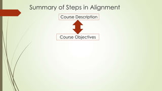 Course Description
Course Objectives
Summary of Steps in Alignment
 