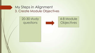 My Steps in Alignment
3. Create Module Objectives
20-30 study
questions
4-8 Module
Objectives
 