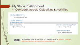 My Steps in Alignment
4. Compare Module Objectives & Activities
QM Alignment Table by Livia Marly Sa is licensed under a Creative Commons
Attribution-NonCommercial 4.0 International License.
 