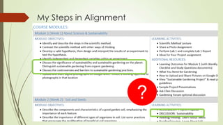 My Steps in Alignment
3. Compare Module Objectives & Activities
?
 