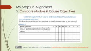 My Steps in Alignment
5. Compare Module & Course Objectives
Alignment Table by Judy Meier Penn is licensed under a Creative Commons Attribution-NonCommercial 4.0 International License.
 