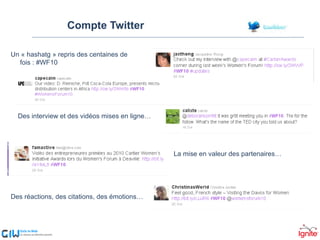 Compte Twitter Un « hashatg » repris des centaines de fois : #WF10 Des interview et des vidéos mises en ligne… La mise en valeur des partenaires… Des réactions, des citations, des émotions… 